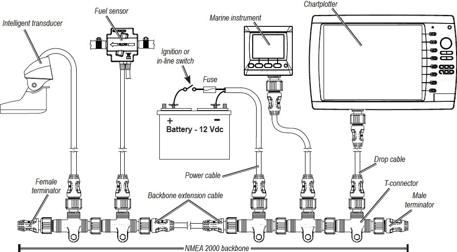 NMEA2000